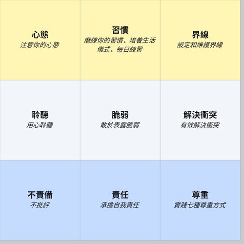 GPS 3x3 Chi