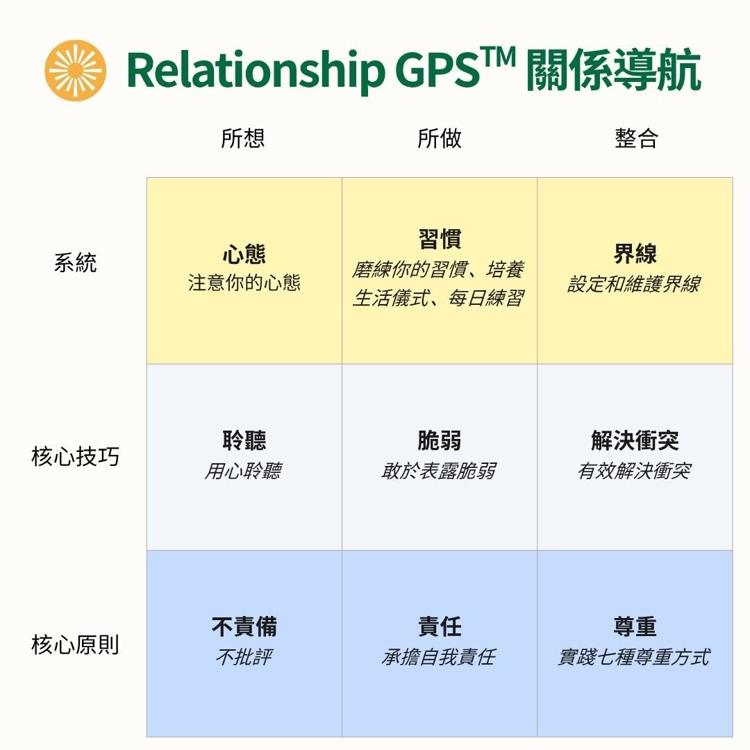 GPS Chi