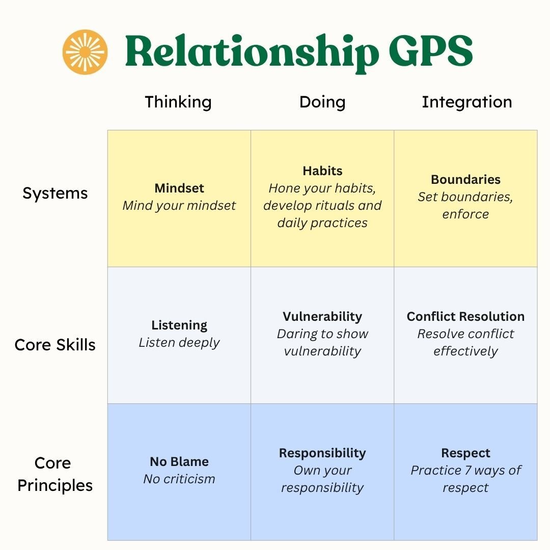 GPS